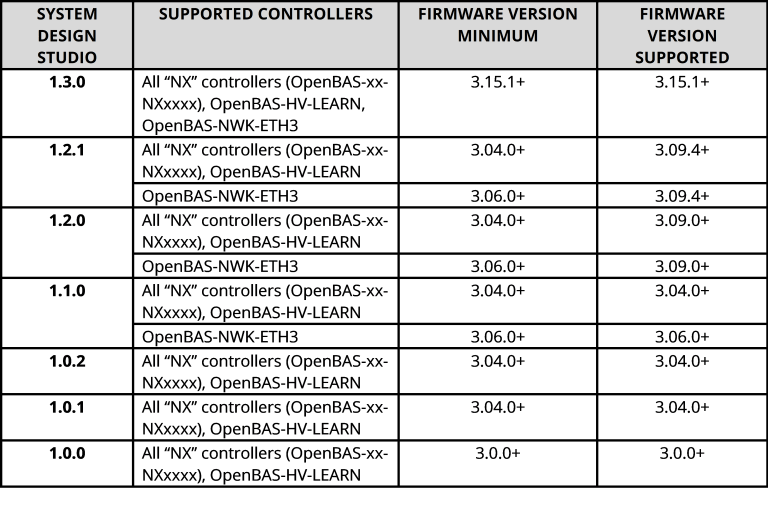 System Design Studio compatibility with OpenBAS hardware