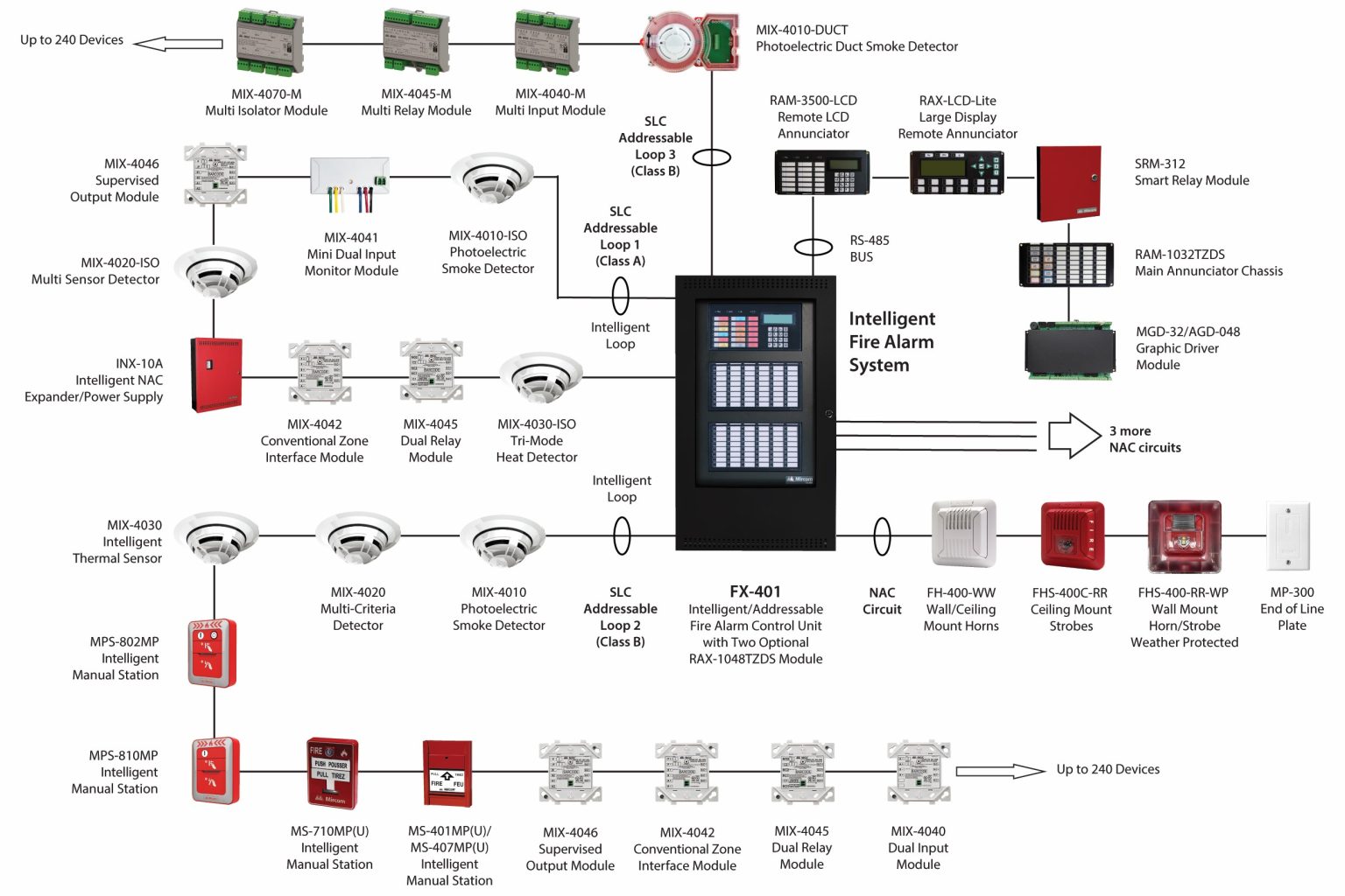 Intelligent / Addressable Fire Alarm Control Panels - Mircom FX-400 Series